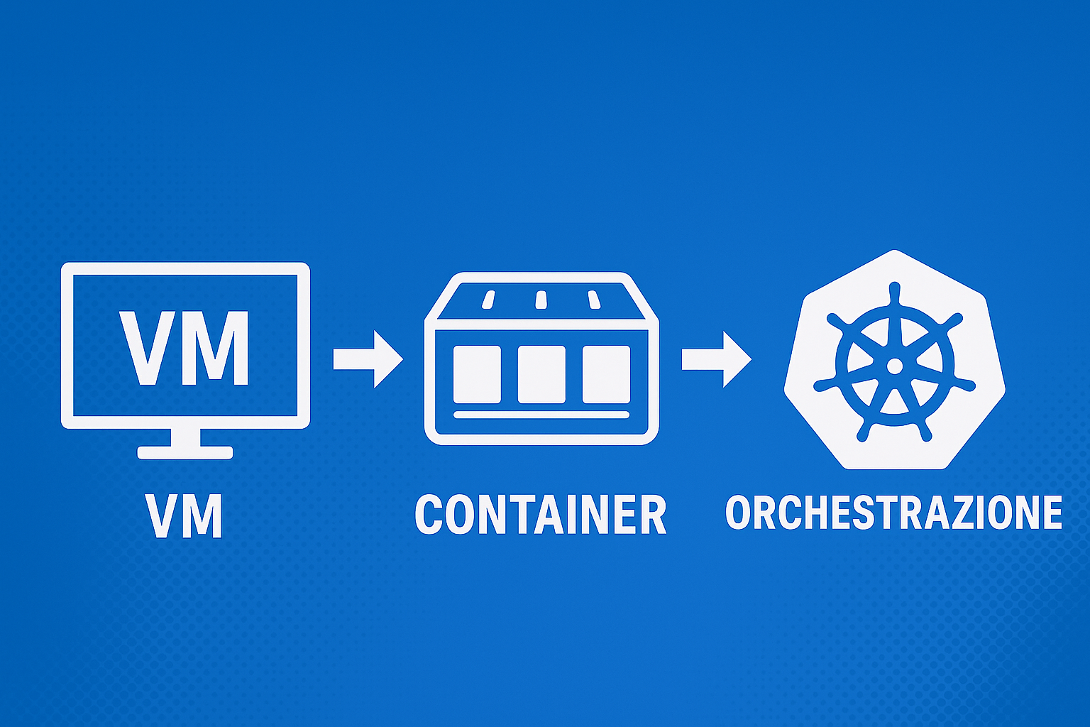 Perché Kubernetes? Dalle VM ai container, in pochi minuti
