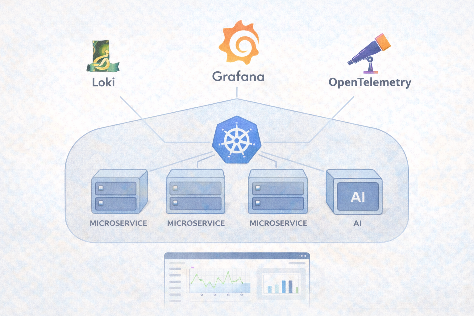 When AI Truly Enters Systems